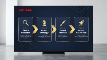 Four core brand strategy service pillars from research to activation infographic