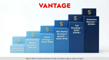 Brand strategy consulting cost tiers from identity only to enterprise rebrand comparison chart