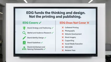 EDG grant branding covered versus excluded costs side-by-side comparison chart