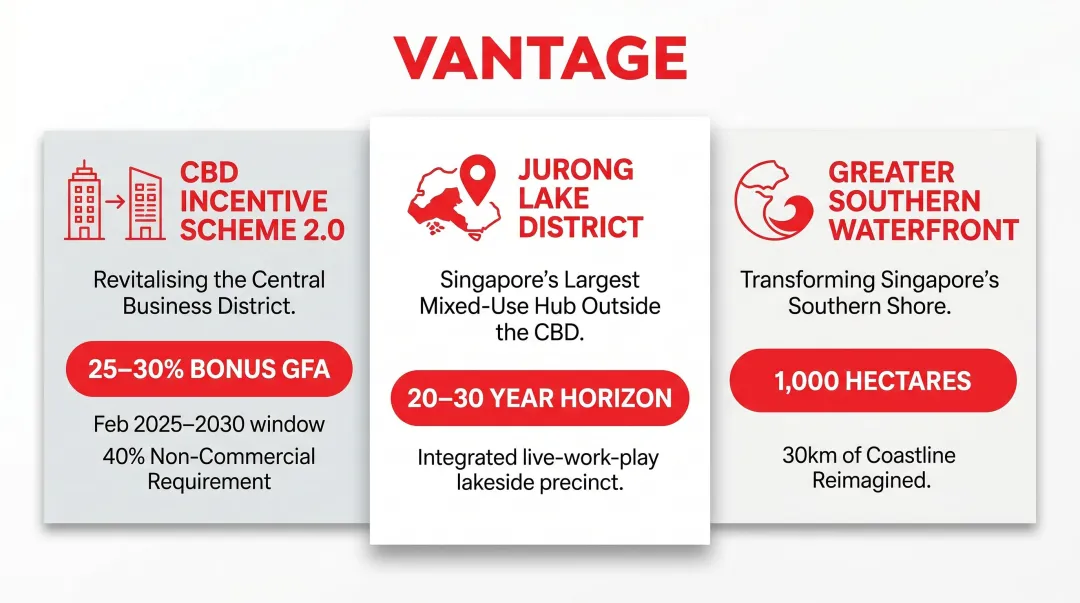 Three URA mixed-use planning initiatives shaping Singapore urban development