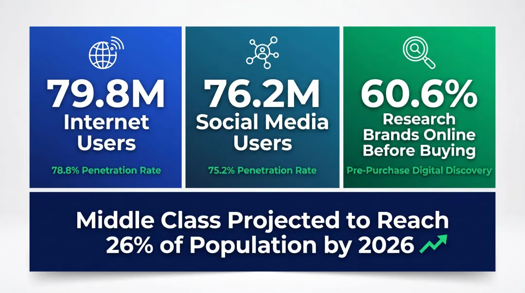 Vietnam digital consumer landscape statistics social media users and brand research behaviour