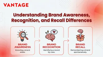 Understanding Brand Awareness, Recognition, and Recall Differences