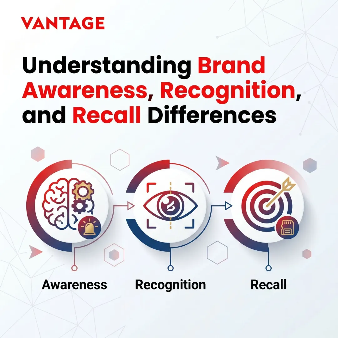 Understanding Brand Awareness, Recognition, and Recall Differences