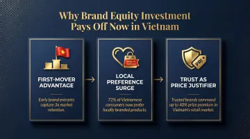 Three converging brand equity forces in Vietnam's trade-disrupted market