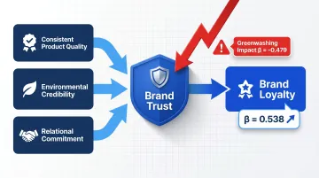 Brand trust to brand loyalty relationship pathway in Vietnamese consumer market