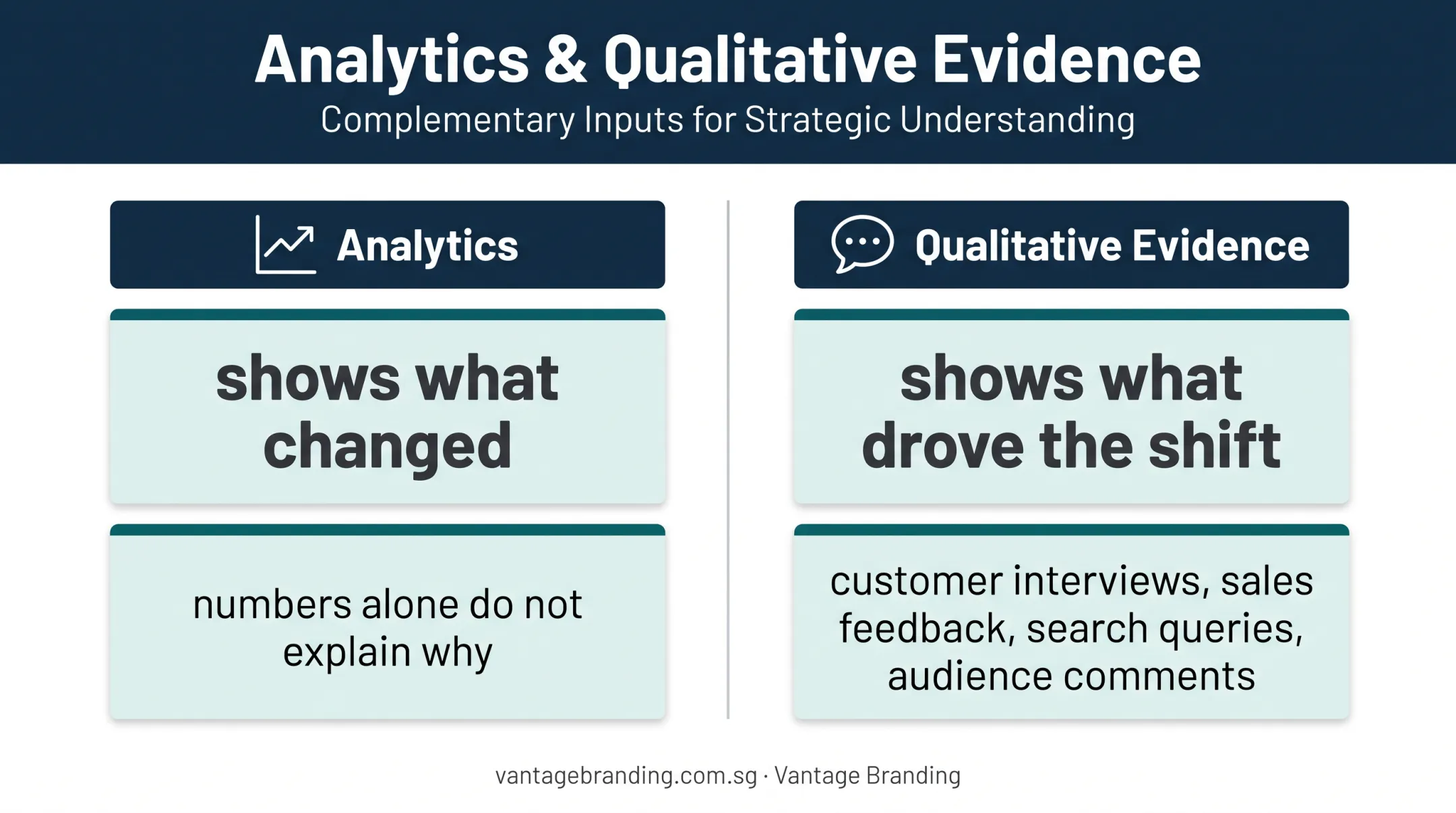 Analytics and qualitative evidence measurement framework comparison