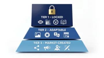 Three-tier regional brand asset framework showing locked adaptable and market-created elements