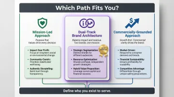 Three-path branding approach decision framework mission-led commercial and dual-track