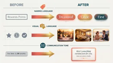 Three experiential loyalty rebrand shifts from transactional to relational brand identity