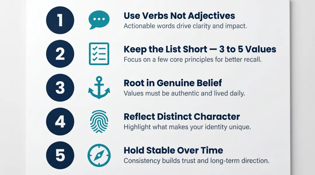 5 qualities of effective brand values infographic with actionable principles
