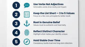 5 qualities of effective brand values infographic with actionable principles
