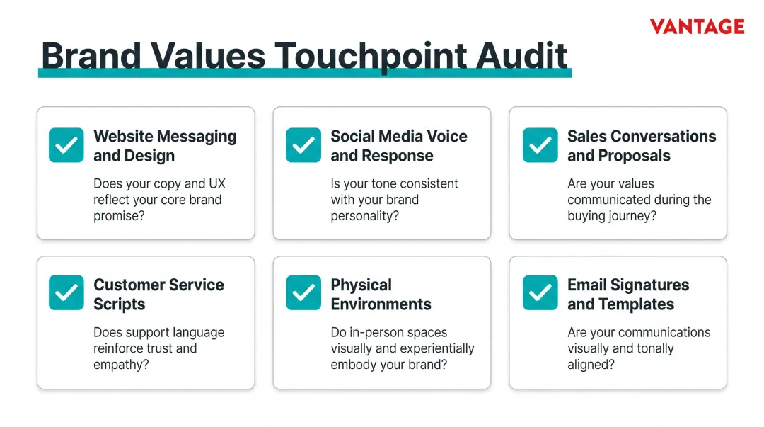 Brand values customer touchpoints audit checklist covering digital and physical interactions