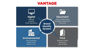 Construction brand identity touchpoints across digital document environmental and print channels