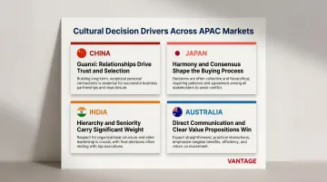 APAC cultural brand decision drivers comparison across four key markets infographic