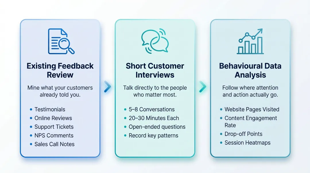 three practical customer research methods for brand workshop preparation infographic