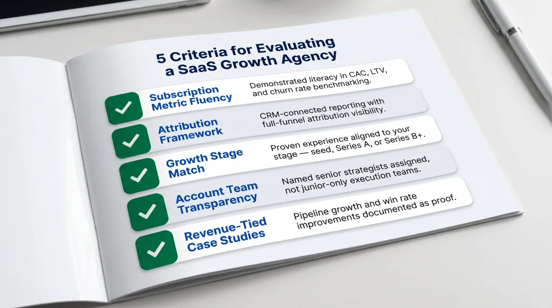 Five-point B2B SaaS agency evaluation criteria checklist for enterprise selection