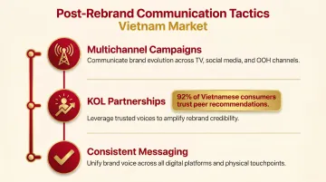 Post-rebrand communication strategy multichannel KOL and messaging rollout framework Vietnam