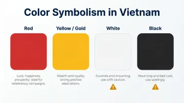 Vietnam brand color symbolism guide red yellow white black cultural meanings infographic