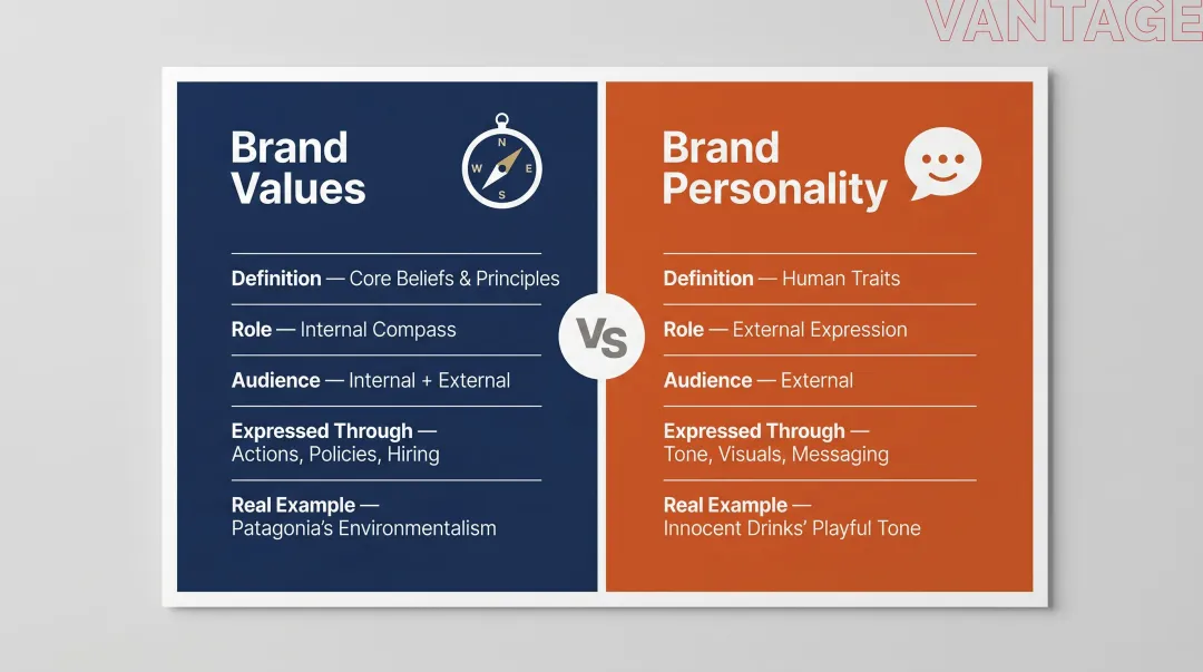 Brand values versus brand personality side-by-side comparison infographic