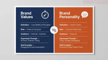Brand values versus brand personality side-by-side comparison infographic
