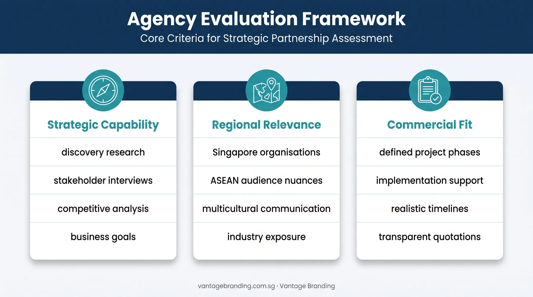 Three-part rebranding agency evaluation framework for Singapore businesses