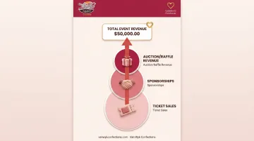 Valentine's fundraising event revenue streams ticket sales sponsorships and auction