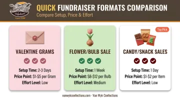 Three quick low-effort Valentine's Day fundraiser options for volunteer groups