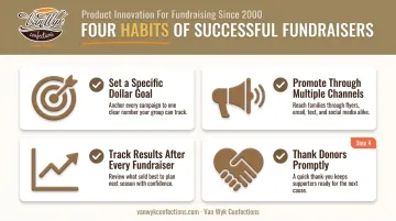 Four best practice habits for successful Lions Club fundraising campaigns