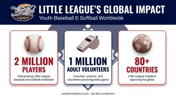 Little League Baseball 2026 participation statistics players volunteers and countries