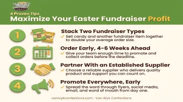 Four tips to maximize profit from an Easter fundraiser checklist