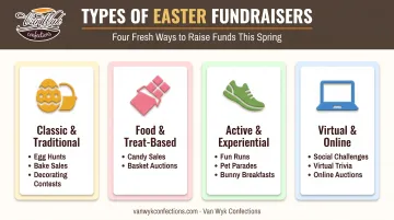 Four types of Easter fundraising ideas classic food active virtual comparison