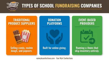Three types of school fundraising companies compared side by side