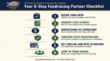 6-step process for choosing the right fundraising consultant