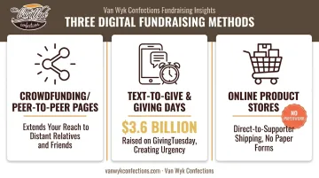 Three digital fundraising methods compared for private schools crowdfunding giving day and online stores