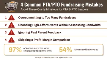 Four common PTA PTO fundraiser mistakes to avoid infographic