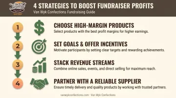 Four strategies to maximize Halloween fundraiser profit margins