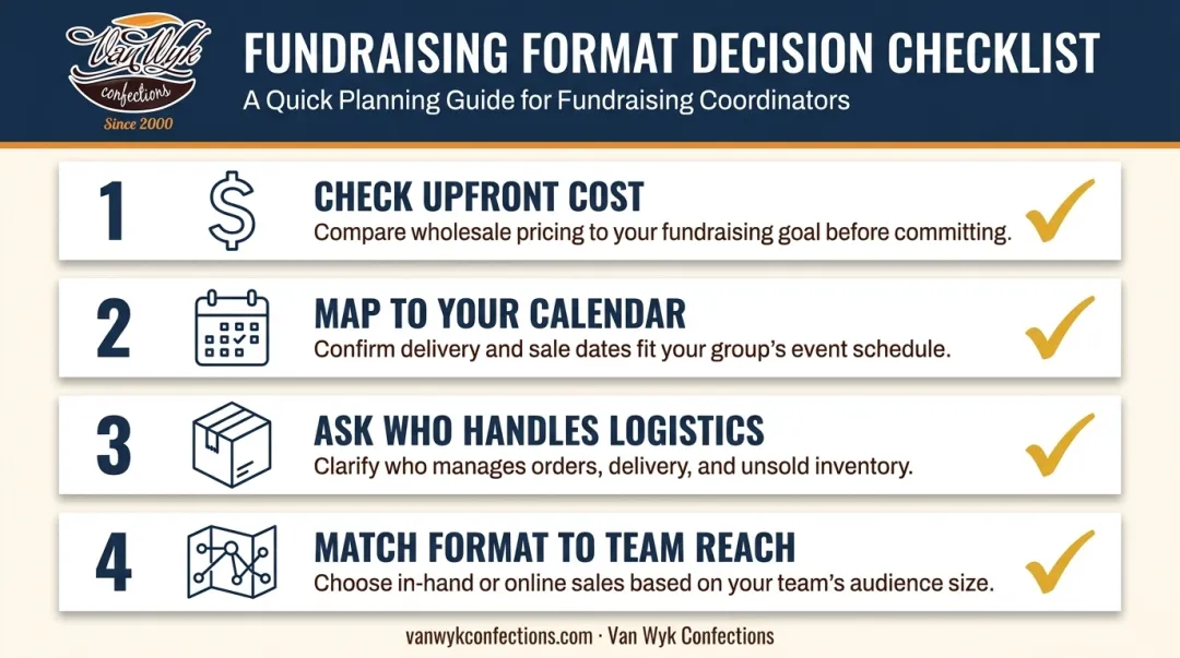 4-step checklist for choosing the right softball team fundraiser