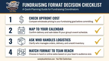 4-step checklist for choosing the right softball team fundraiser
