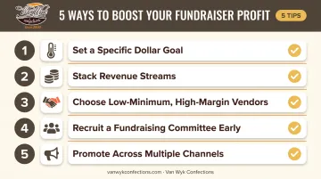 Five actionable tips to maximize fundraiser profit checklist