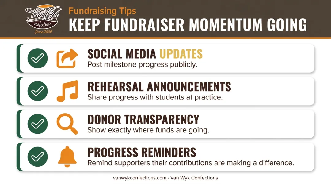 Four-step band fundraiser goal tracking strategy for boosting participation and momentum