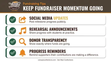 Four-step band fundraiser goal tracking strategy for boosting participation and momentum
