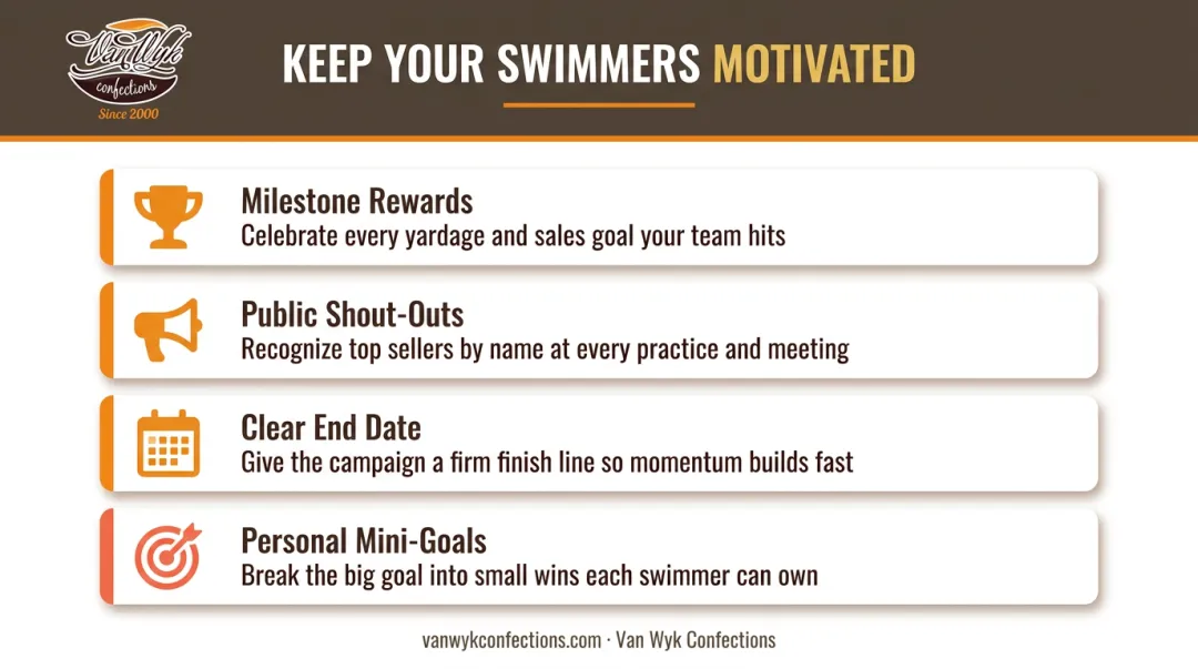 Four swim team fundraiser motivation strategies milestone rewards and goal-tracking tips