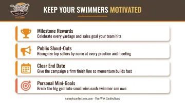 Four swim team fundraiser motivation strategies milestone rewards and goal-tracking tips