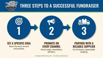 Three tips to maximize high school fundraiser success and profit