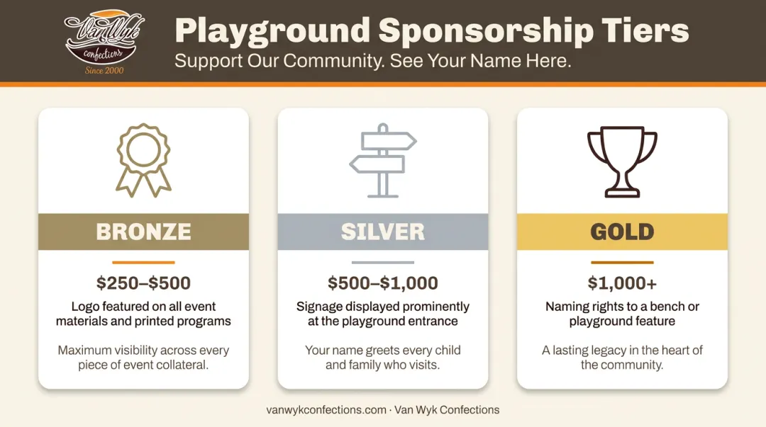 Three-tier local business sponsorship package comparison for playground fundraising campaign