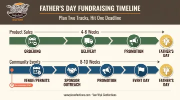 Father's Day fundraiser planning timeline for product sales and events