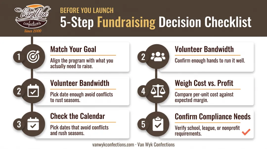 Five-factor checklist for choosing the right youth fundraiser idea