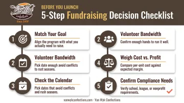 Five-factor checklist for choosing the right youth fundraiser idea