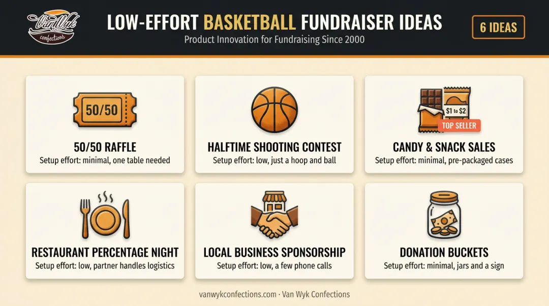Six quick-win basketball fundraising ideas comparison infographic