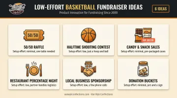 Six quick-win basketball fundraising ideas comparison infographic